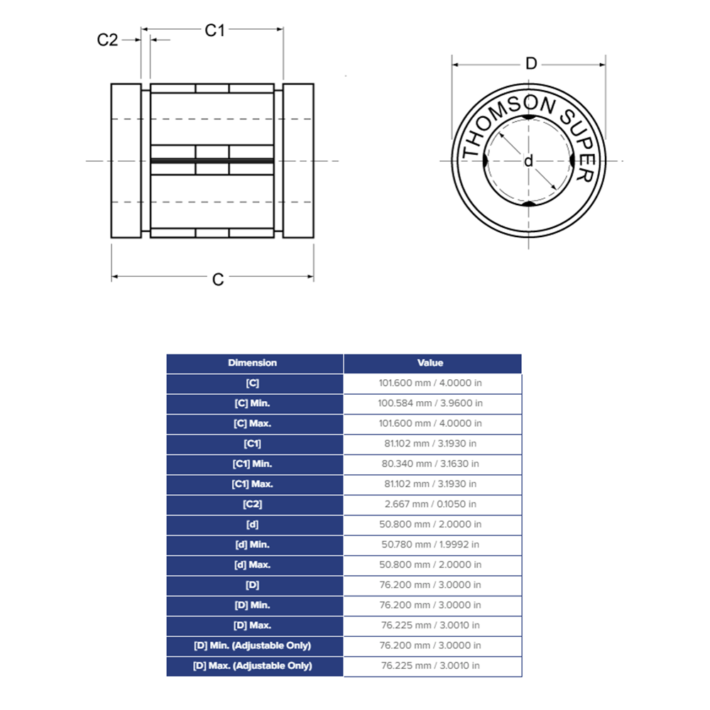 SUPER32 THOMSON BALL BUSHING<BR>SUPER SERIES 2" CLOSED LINEAR BEARING SELF ALIGNING 3000 LBF